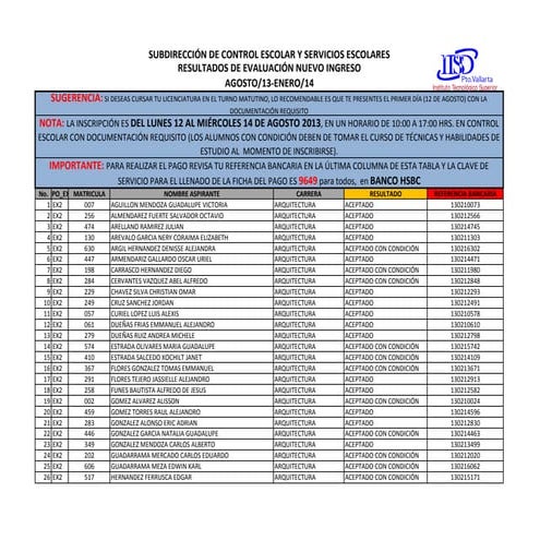 Resultados de evaluación nuevo ingreso agosto 2013