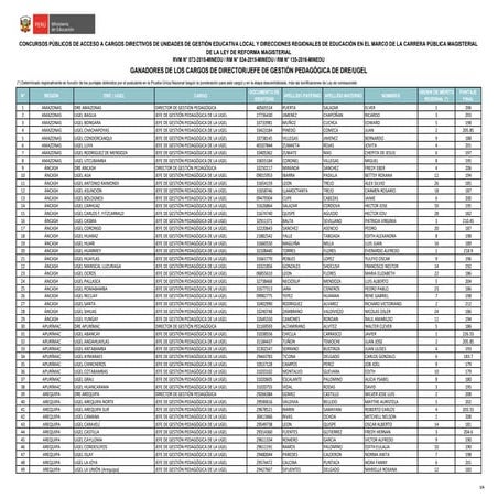 RESULTADOS JEFE DE GESTIÓN PEDAGÓGICA