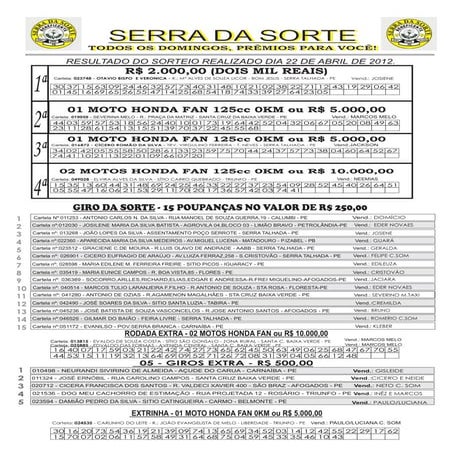Resultado serra da sorte 22 04-2012