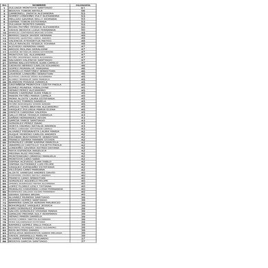 Resultados filosofia