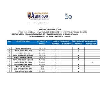 Resultados finales municipio_de_gir...