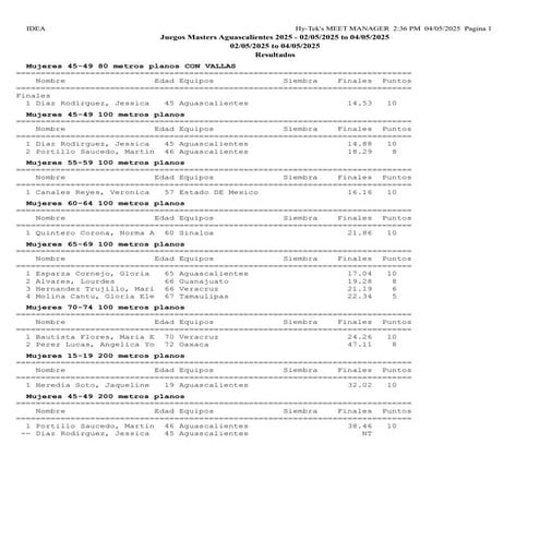 Resultados generales Nacional de Atletismo de Pista y Campo