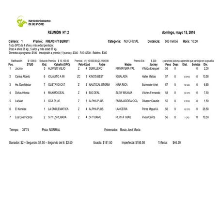 Resultados generales de la 2a reunión 15 05-2016