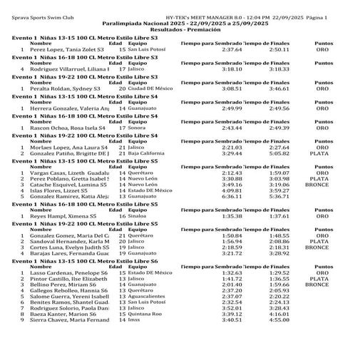 resultados jornada 1 completo paranatación Ags 2025.pdf
