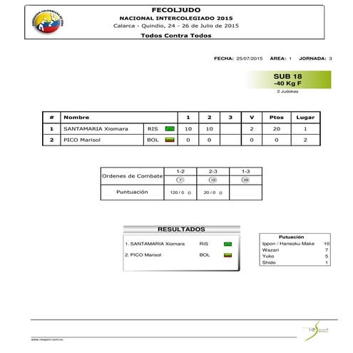 Resultados Campeonato Nacional  Intercolegiado sub18