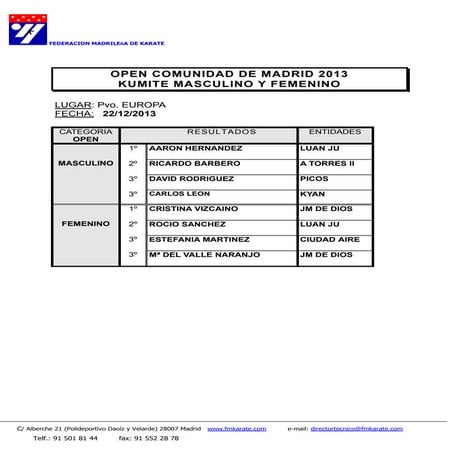  Resultados open comunidad