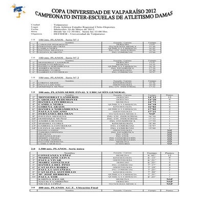 Resultados por pruebas  atletismo damas