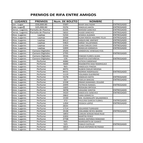 Resultados Rifa 2009