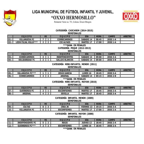 Resultados semifinales