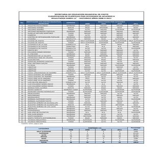 Resultadoss saber 11