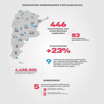 Resultados UCR Octubre 2015