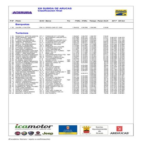 Resultados xiii subida de arucas