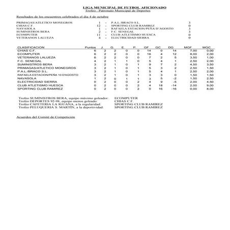 Resultados Y Clasificaciones