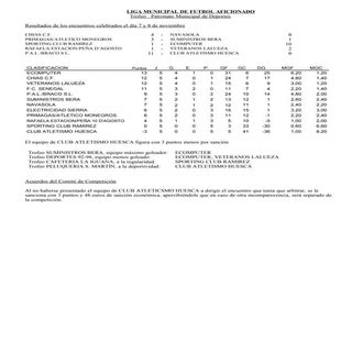 Resultados Y Clasificaciones