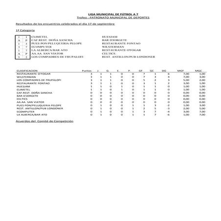 Resultados y clasificaciones