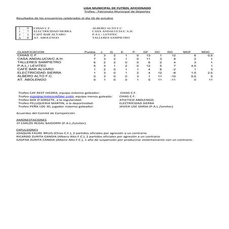 Resultados y clasificaciones