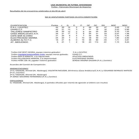 Resultados y clasificaciones