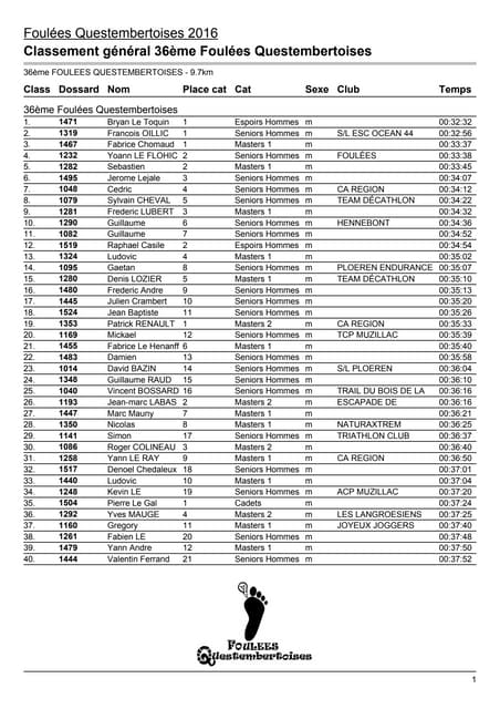 Questembert. Le classement général des foulées