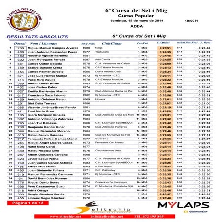 Resultats CURSA SET I MIG 2014