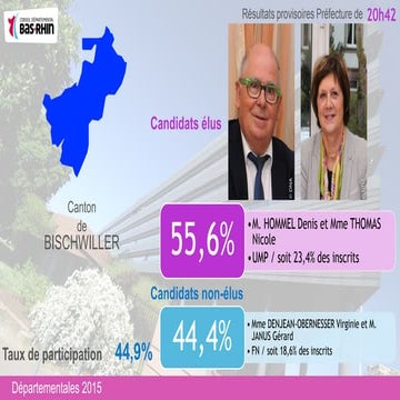 Résultats provisoires des élections départementales à 20h42