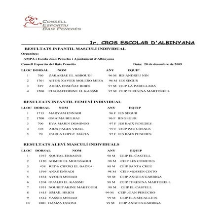 Resultats Cros Dalbinyana