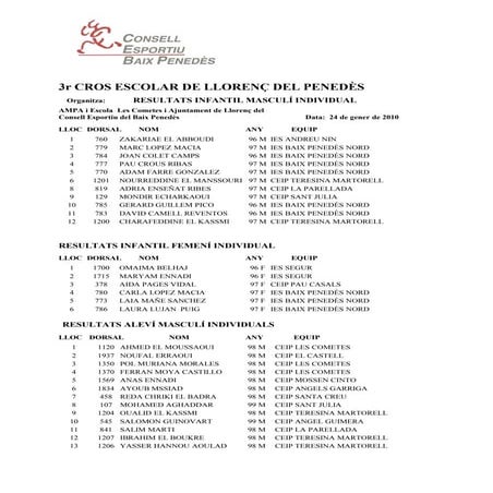 Resultats Cros Llorenç 09 10
