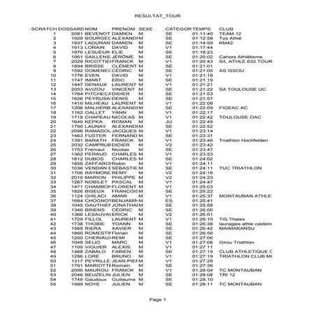 Semi-marathon Montauban 2013
