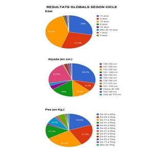 Resultats globals segon cicle