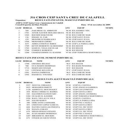 Classificació Cros de Calafell