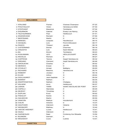 RÉSULTATS - COURSES DE L'EMBANIE 2015 (HEILLECOURT)