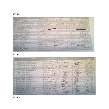 Resultats s1 2016 civ américaine Pr Sayah