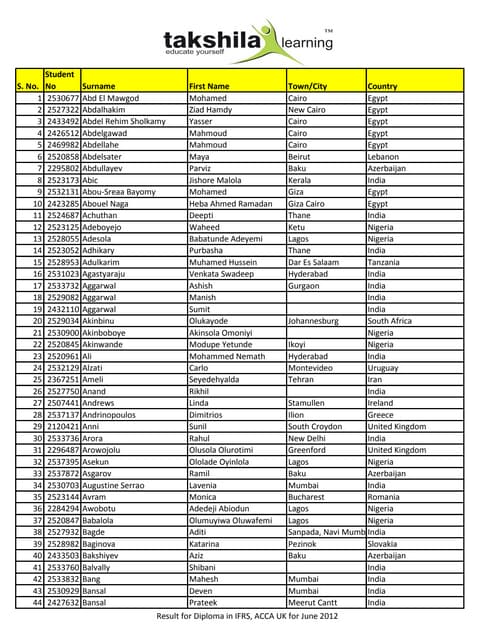 Diploma in IFRS, Exam Result June 2012