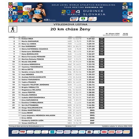 Resultados oficiales Dudinska 50 damas 20 kms