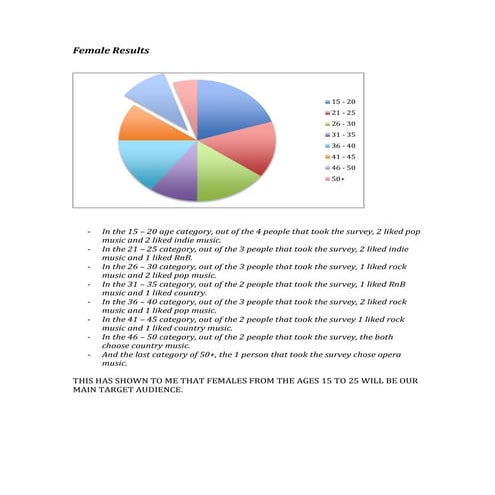 RESEARCH & PLANNING: Primary Research Questionnaire | PDF