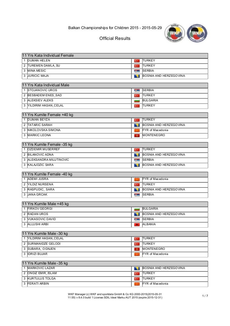 Results