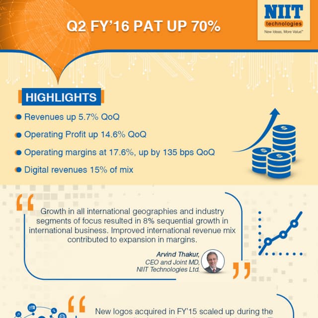 Results for Quarter 2 Financial Year 2015-16