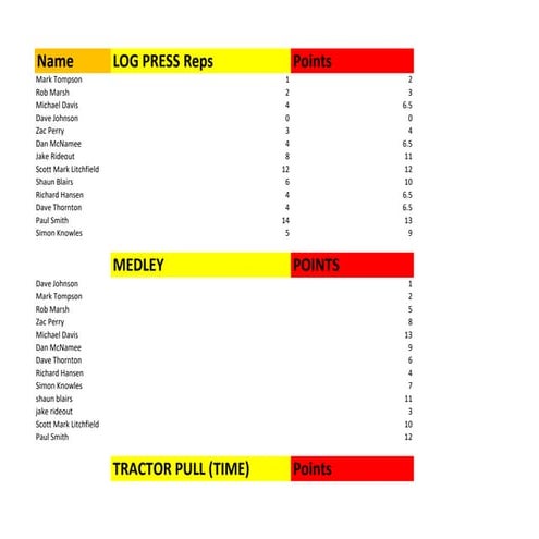 Peak District Highland Games results 2019
