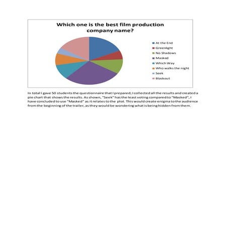 Questionnaire analysis font | DOCX