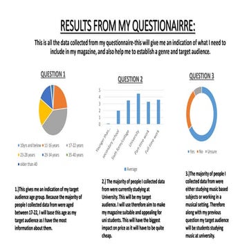 Results from my questionairre