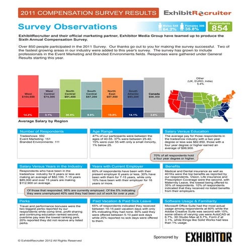 Results Observations from ExhibitRecruiter's 2011 Compensation Survey