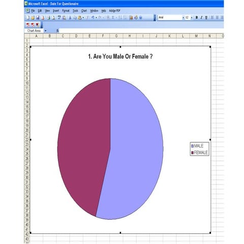 Results of questionaire