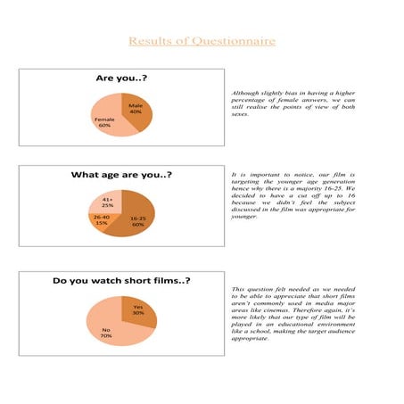 Results of questionnaire