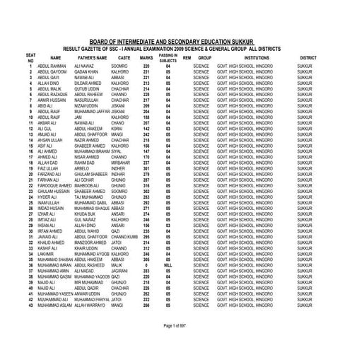 Result Ssc I Science & General 2009