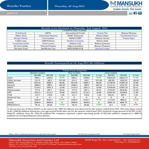 Results Tracker 02.08.2012,