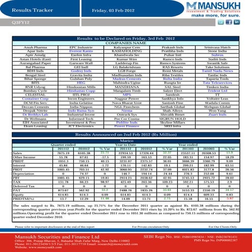 Results tracker 03.02.12