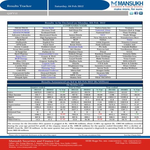 Results tracker 04.02.12