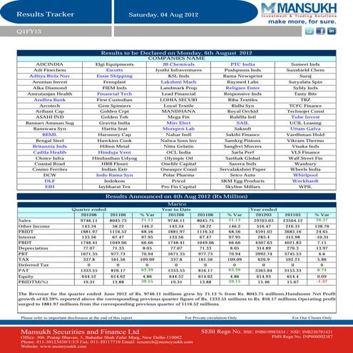 Results Tracker 06.08.2012,
