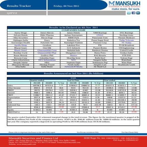 Results tracker 04.11.11