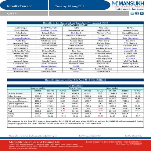 Results Tracker 07.08.2012,