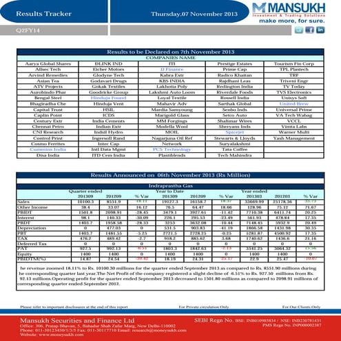 Results Tracker 07.11.2013